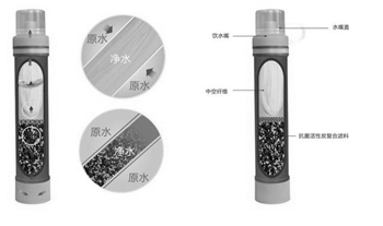 野外便携式净水设备有哪些？